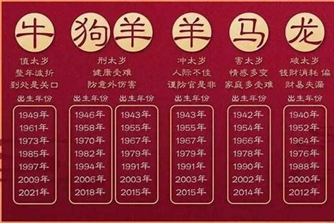 1945 生肖|1945年属什么生肖 1945年出生的今年多大